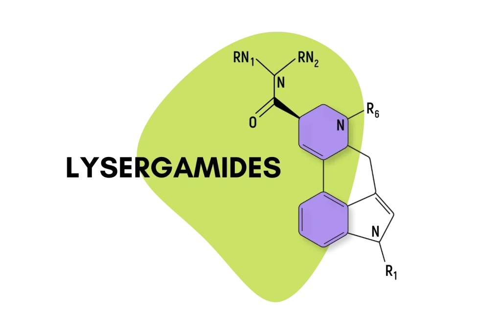 Buy psychedelics online - lysergamides.blog post cover